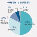 교원 호평센터