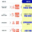 국민유통 이미지