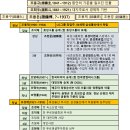 효성그룹 조홍제 가문과 그룹의 변천과정
