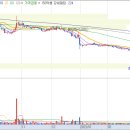 (주)신라이앤씨 이미지
