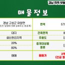 (경남고성부동산) 마암면 / 신축 2년 차/ 전원주택 매매 / 579㎡(175) /2억 2천만원(24.07.29 긴급 금액 절충 완료) 이미지