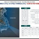바다를누리다 이미지