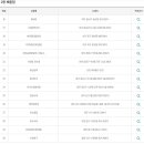 GS25동부현대점 이미지