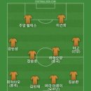 인도네시아 축구협회가 기술 고문자리에 요르디 크루이프를 선임했다고 해서 베스트11 이미지