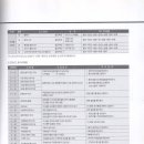 캐리어엘지유한회사 이미지