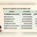 죽도마트 이미지