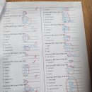 제임스영어전문학원 이미지