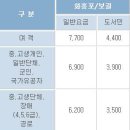 완도-보길도배편 이미지