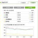 (주)덕평주유소 이미지