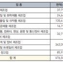 예산금속 이미지
