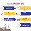 위례S동물의료센터 | [공지] 위례S동물의료센터 건강검진 프로그램 리뉴얼