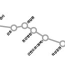 대밀마을회관 이미지