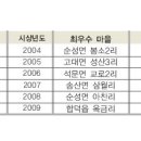 신평보건지소 이미지