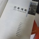 건축기사 필기+실기 합격 후기 및 공부법, 공부기간, 합격률