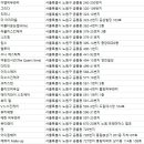 노원구 피부관리