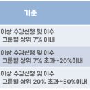 대학교 이미지