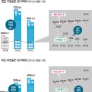 천안·아산 2017년까지 신규 아파트 ‘봇물’ 이미지