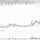 코렌바이오 이미지