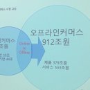 브레스빌오피스텔 앞 인도 | 1인기업 광고트렌드 도메인 이름