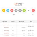 1107 bnt뉴스