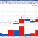 10월8일 외국인수급주들, 알테오젠 퓨처켐 jyp엔터 에이비엘바이오 등 분석 이미지