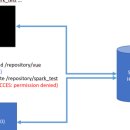 studio 연 이미지