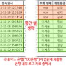 공인인증서의 득과 실: 보이스피싱 사고 은행 로그파일 이미지