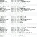 개포소망공인중개사사무소 이미지