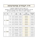 📝2025년 장기요양급여 수가표 안내 이미지