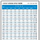 Re: 강진군 출산 장려금 이미지