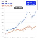 금옥초등학교 | 래미안옥수리버젠 임장 후기