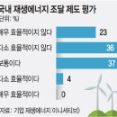 해선 에너지 이미지