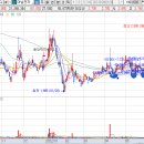 (주)모다바이오 이미지