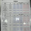 아비드안경콘택트 신림본점 티스토리