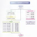 동량초등학교 이미지