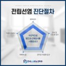 연세노보비뇨의학과의원 이미지