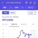 예쁜아이소아청소년과의원 이미지