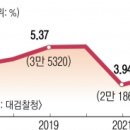 불경기가 낳은 ‘노역형’ 10년 새 최대 이미지