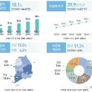 조선족,한국 귀화 및 결혼이민자 12만8천명 이미지