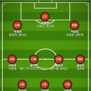 [오피셜] 대한민국 축구 국가대표 홍명보호 명단 발표 이미지