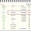 현대건설아파트 (건너) 이미지