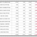 주식회사 세방인더스트리