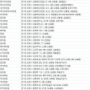 오케이플란트치과의원 이미지