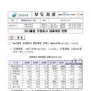 '24.3월말 보험회사 대출채권 현황_FF 이미지