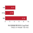 라이너건