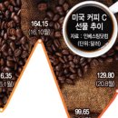 신스커피 - 의왕시 포일세거리로 21 | 신스커피