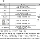 경상남도지원재단 상담지원, 학습지원 모집(경상남도 창원 소재) 이미지