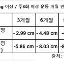 커브스산남클럽 이미지