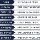 죽산농업협동조합 이미지