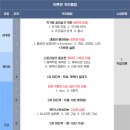 2026년 당선과 데뷔! [KSI] 한국시나리오연구소 정규28기 개강과 함께하세요! 이미지